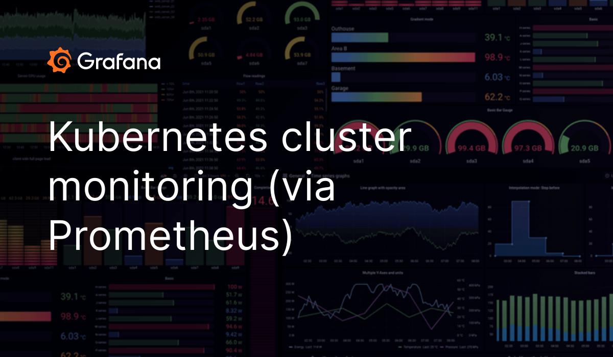 Kubernetes Cluster Monitoring (via Prometheus) | Grafana Labs